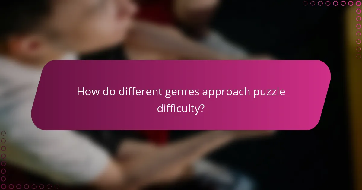 How do different genres approach puzzle difficulty?